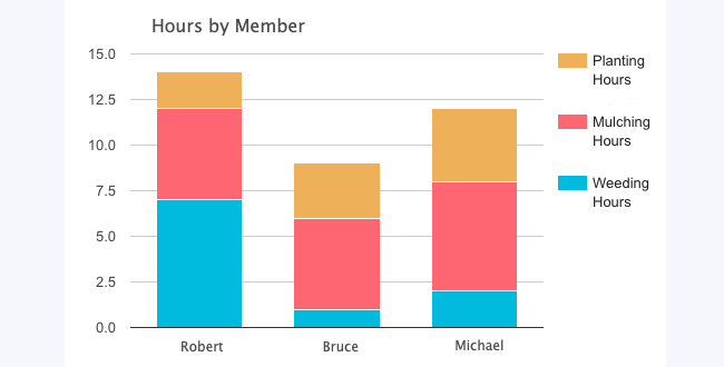 res_img_1747066655_b3d3a0ff_graph_stacked-bar.png